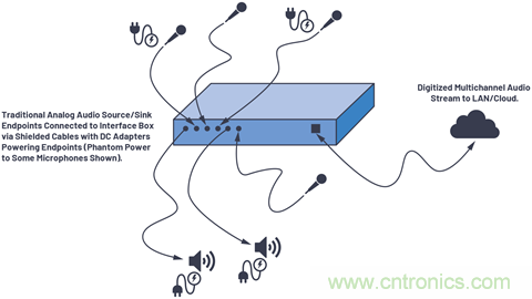 音頻技術(shù)“快刀”如何在現(xiàn)代化會議室里“斬亂麻”？