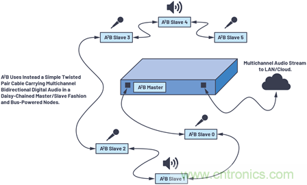 音頻技術(shù)“快刀”如何在現(xiàn)代化會議室里“斬亂麻”？