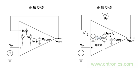 如何攻克高速放大器設計三大常見問題?