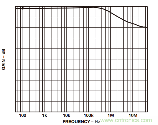 如何構建和優化分立差動放大器? 如何構建和優化分立差動放大器?