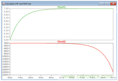 二階系統(tǒng)電子控制理論:為工程師提供的實用分析