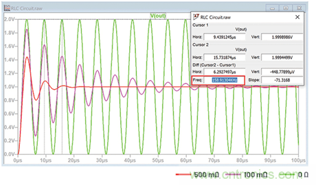 二階系統(tǒng)電子控制理論:為工程師提供的實用分析
