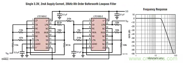 抗混疊低通濾波器的設(shè)計準則 抗混疊低通濾波器的設(shè)計準則
