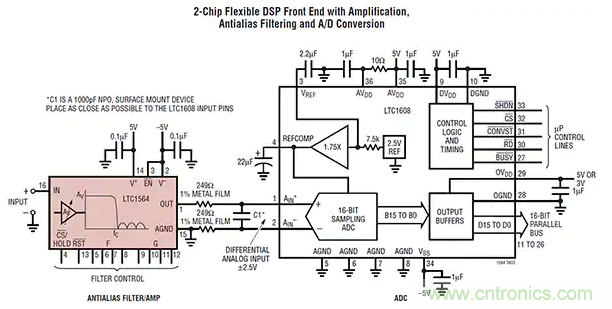 抗混疊低通濾波器的設(shè)計準則 抗混疊低通濾波器的設(shè)計準則