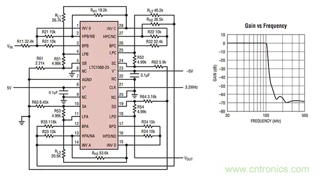 抗混疊低通濾波器的設(shè)計準則 抗混疊低通濾波器的設(shè)計準則