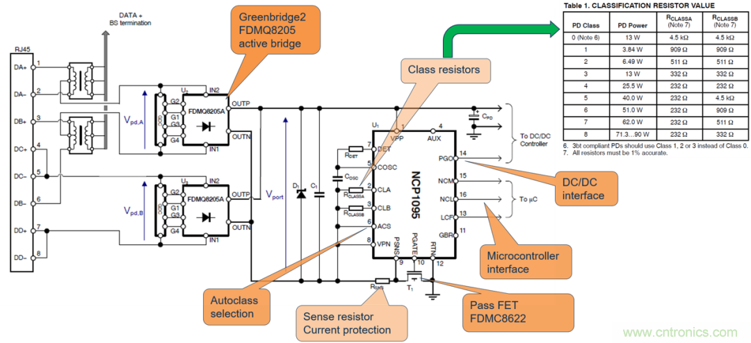 新規(guī)范，新功能，看PoE如何供電智能樓宇