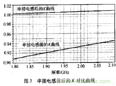 基于L波段單級高線性低噪聲放大器的工作原理及設(shè)計 基于L波段單級高線性低噪聲放大器的工作原理及設(shè)計