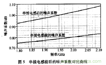 基于L波段單級高線性低噪聲放大器的工作原理及設(shè)計 基于L波段單級高線性低噪聲放大器的工作原理及設(shè)計