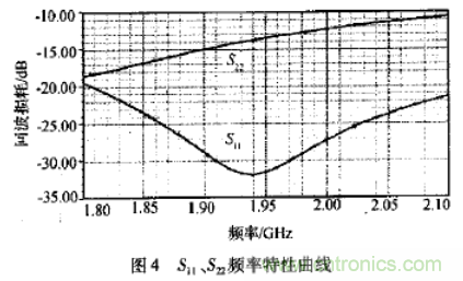 基于L波段單級高線性低噪聲放大器的工作原理及設(shè)計 基于L波段單級高線性低噪聲放大器的工作原理及設(shè)計