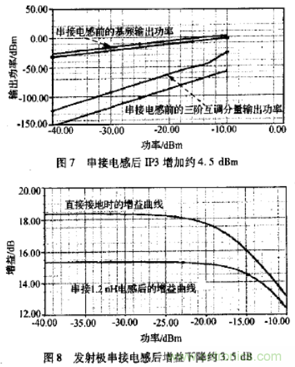 基于L波段單級高線性低噪聲放大器的工作原理及設(shè)計 基于L波段單級高線性低噪聲放大器的工作原理及設(shè)計
