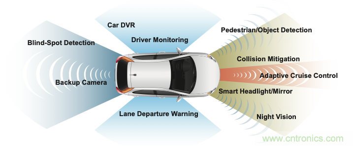 挽救生命的傳感器:半導體如何改變汽車安全