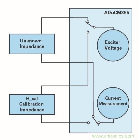 液體測(cè)量——從水到血液