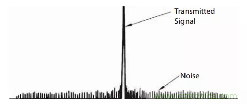 脈沖雷達基礎知識 脈沖雷達基礎知識
