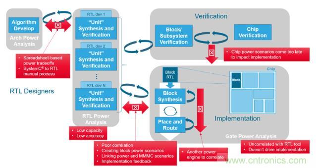 如何發現電源故障?知道你設計在執行功能時消耗的功率就能解決