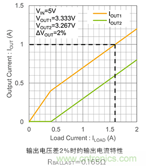 使用鎮流電阻并聯LDO 使用鎮流電阻并聯LDO