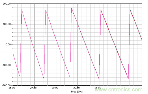深入理解毫米波應用,四路毫米波空間功率合成技術介紹 深入理解毫米波應用,四路毫米波空間功率合成技術介紹