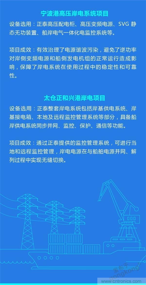 岸基供電系統(tǒng) | 正泰全產業(yè)鏈開啟船岸電氣一體化新模式