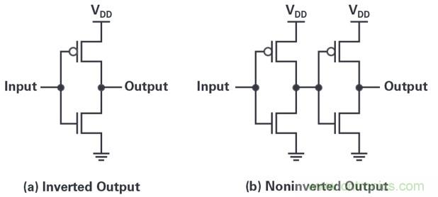 高速轉換器應用指南:數字數據輸出