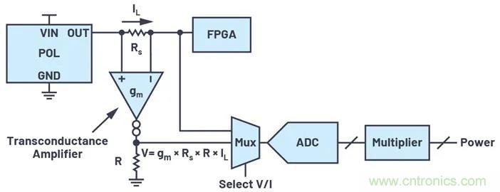 如何簡化FPGA電源系統管理? 如何簡化FPGA電源系統管理?