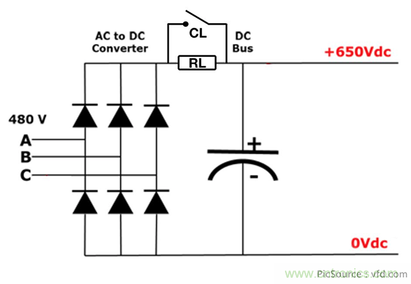 變頻器的整流單元是怎樣工作的?