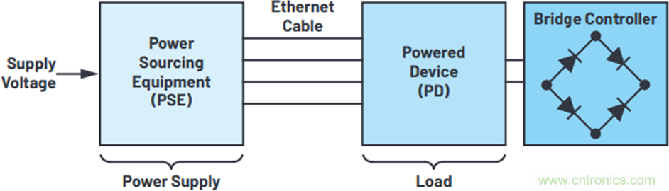 能一并搞定供電和傳輸數據的解決方案 能一并搞定供電和傳輸數據的解決方案