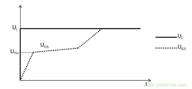 MOSFET的寄生電容是如何影響其開關(guān)速度的？