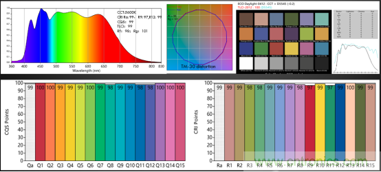 潛心打造健康照明,光擎光電與太陽節律同行 潛心打造健康照明,光擎光電與太陽節律同行