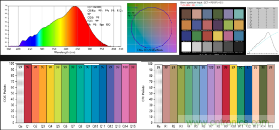 潛心打造健康照明,光擎光電與太陽節律同行 潛心打造健康照明,光擎光電與太陽節律同行