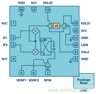 混頻器基礎(chǔ)概念大盤點 混頻器基礎(chǔ)概念大盤點