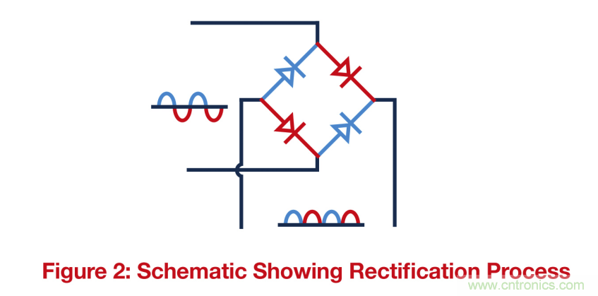 關(guān)鍵電源技術(shù)要素都有哪些?