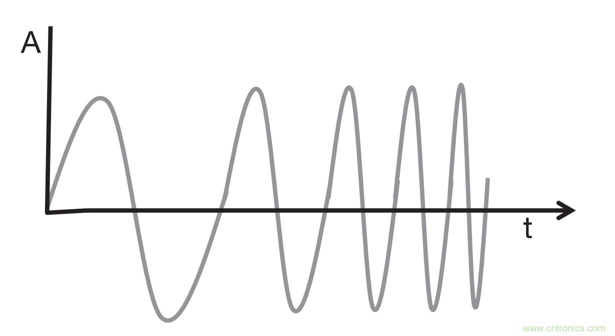 毫米波雷達是如何監(jiān)測生命體征信號的? 毫米波雷達是如何監(jiān)測生命體征信號的?