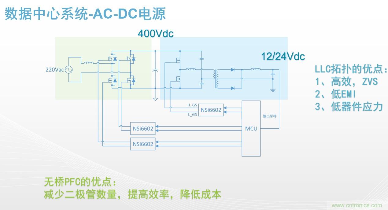 高功率電源應用中需要怎樣的隔離驅動? 高功率電源應用中需要怎樣的隔離驅動?