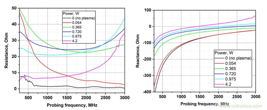 電容耦合放電可以作為射頻系統(tǒng)的可調(diào)阻抗元件？