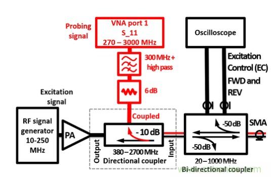 電容耦合放電可以作為射頻系統(tǒng)的可調(diào)阻抗元件？