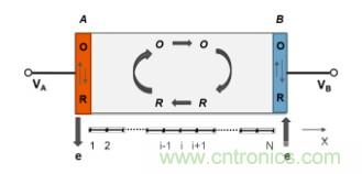納米間隙電極幾何形狀對生物分子電化學檢測有何影響?