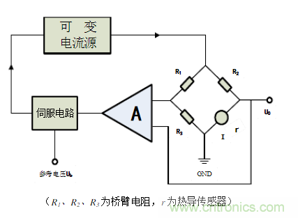 熱導式氣體傳感器的工作原理 熱導式氣體傳感器的工作原理