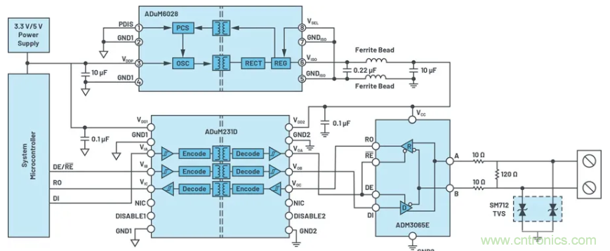 關于現(xiàn)場總線技術,這篇文章我想推薦給你