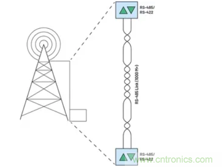 關于現(xiàn)場總線技術,這篇文章我想推薦給你