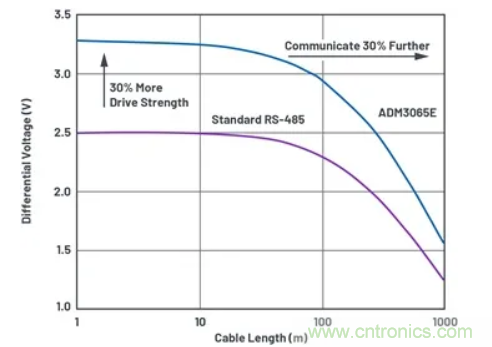 關于現(xiàn)場總線技術,這篇文章我想推薦給你