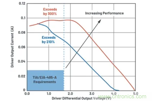 關于現(xiàn)場總線技術,這篇文章我想推薦給你
