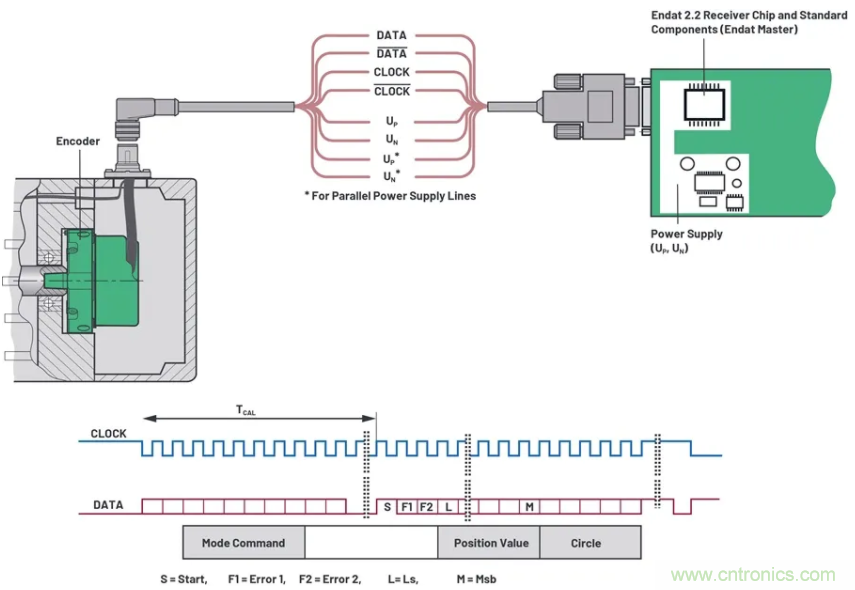 關于現(xiàn)場總線技術,這篇文章我想推薦給你