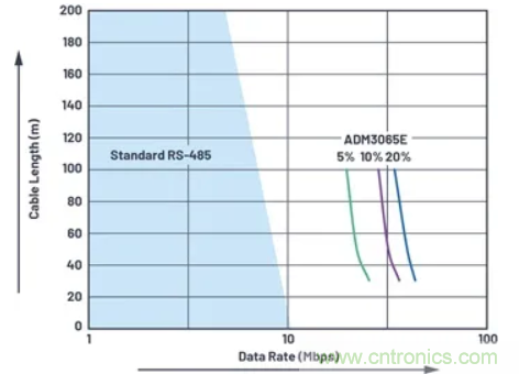 關于現(xiàn)場總線技術,這篇文章我想推薦給你