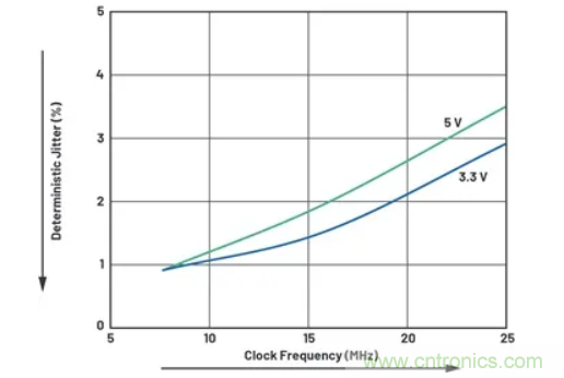 關于現(xiàn)場總線技術,這篇文章我想推薦給你