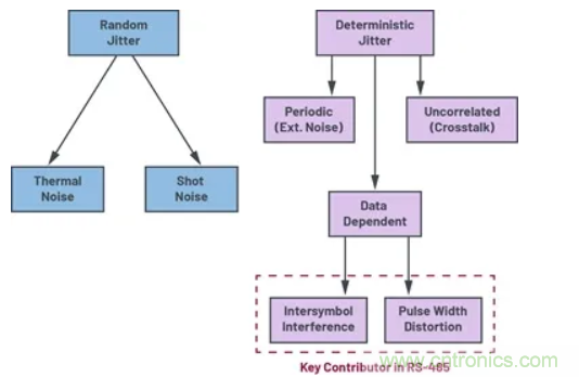 關于現(xiàn)場總線技術,這篇文章我想推薦給你