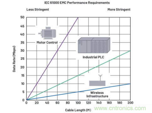 關于現(xiàn)場總線技術,這篇文章我想推薦給你
