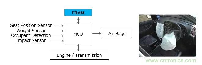 解除車企高質量發展“后顧之憂”,打造車載電子系統創新存儲解決方案