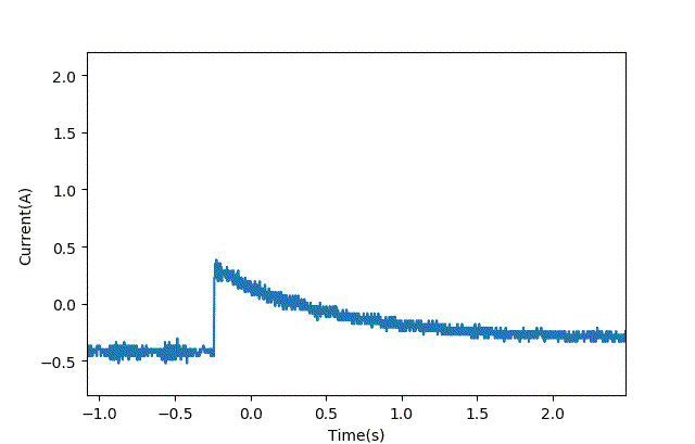 智能車模電機驅動是否需要加制動電阻？
