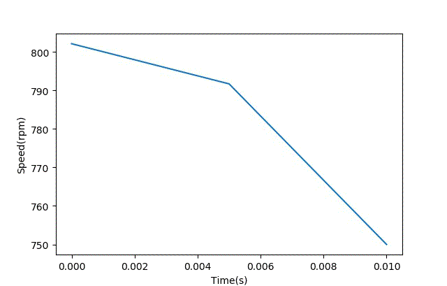 智能車模電機驅動是否需要加制動電阻？
