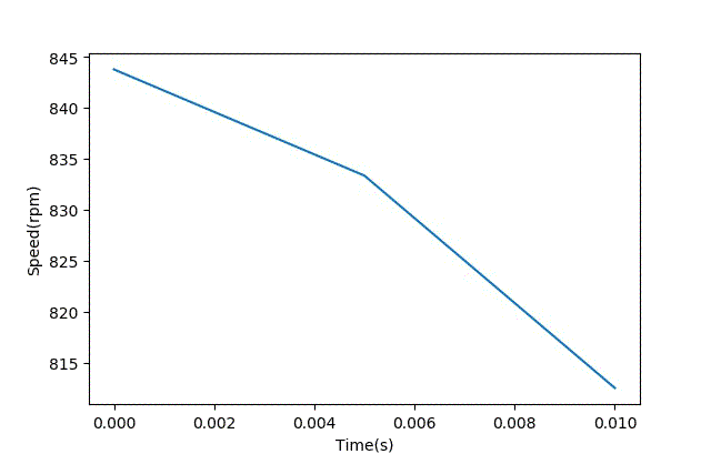智能車模電機驅動是否需要加制動電阻？
