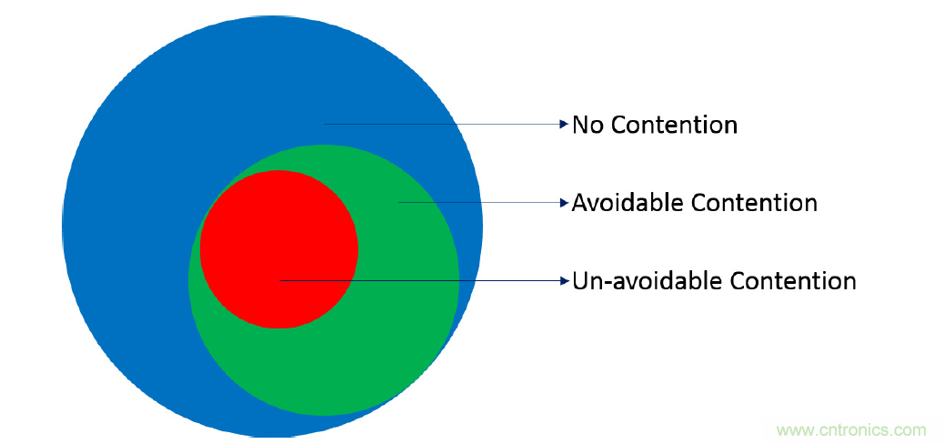 在2.4GHz共存WLAN、藍(lán)牙、ZigBee和Thread在2.4GHz頻段共存